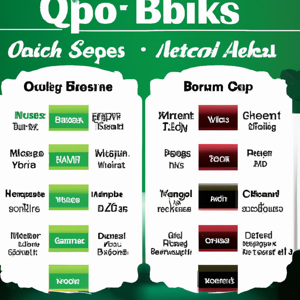 An infographic displaying the features of QuickBooks and ERP systems side by side