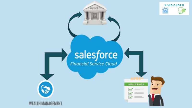 Salesforce Financial Services Cloud: The Best CRM Software for Banks